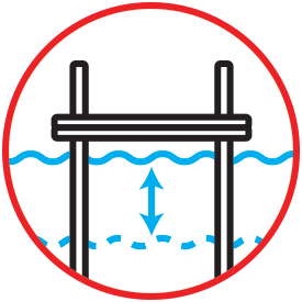Water Level Changes